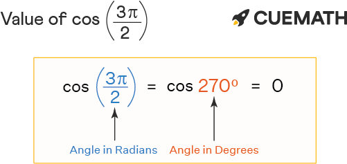 cos-3pi-2-find-value-of-cos-3pi-2-cos-3-2