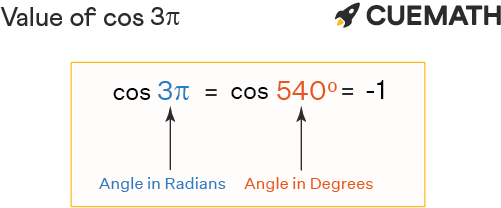 Cos 3pi Find Value Of Cos 3pi Cos 3 