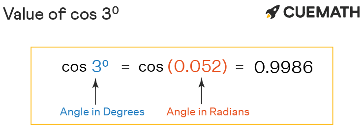 Cos 3 Degrees Find Value Of Cos 3 Degrees Cos 3 