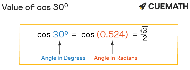 What Is The Value Of Cos 30 Degree