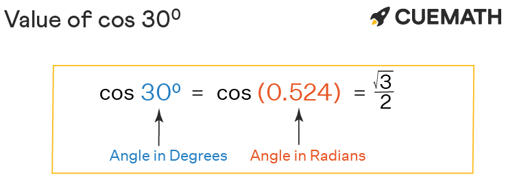 Cos 30 Degrees Find Value Of Cos 30 Degrees Cos 30 