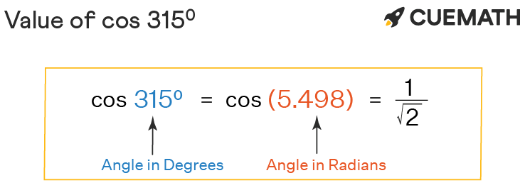Cos 315 Degrees Find Value Of Cos 315 Degrees Cos 315 