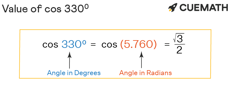 Cos 330 Degrees