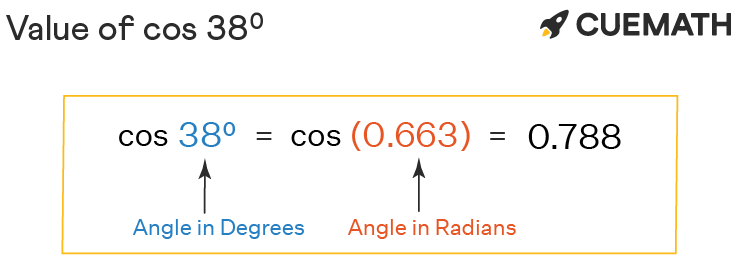 Cos 38 Degrees Find Value Of Cos 38 Degrees Cos 38 