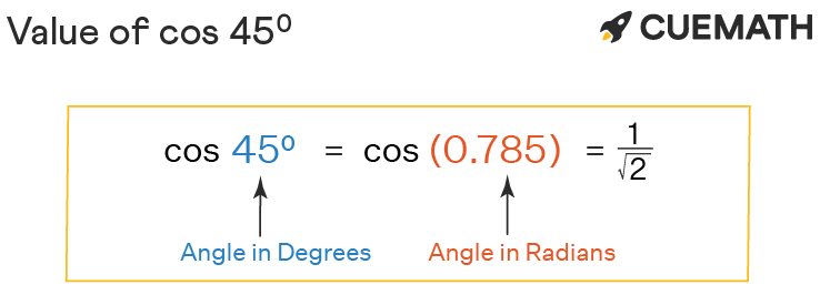 Cos 45 Degrees Find Value Of Cos 45 Degrees Cos 45 