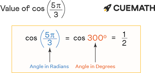 Cos 5pi 3 Find Value Of Cos 5pi 3 Cos 5 3