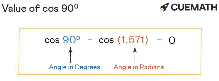 Cos 90 Degrees: Value of cos 90 with Proof, Examples and FAQ - mydomain