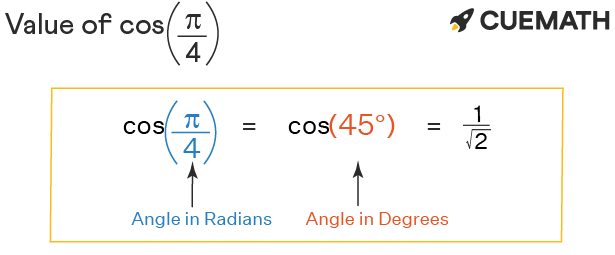 cos pi 4 value in fraction