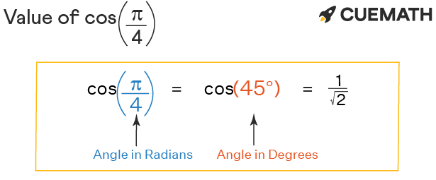 Cos Pi 4 Find Value Of Cos Pi 4 Cos 4