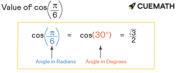 Cos Pi 6 Find Value Of Cos Pi 6 Cos P 6