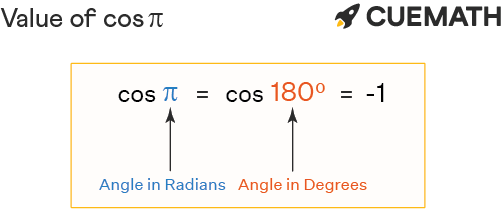 Cos pi