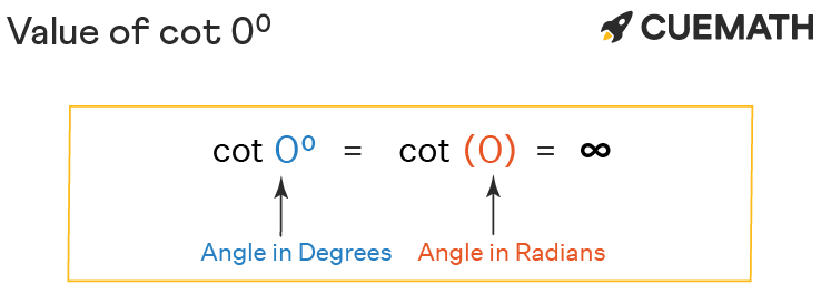 cot 0 Degrees