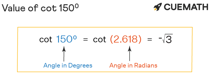 Cot 150 Degrees Find Value Of Cot 150 Degrees Cot 150 