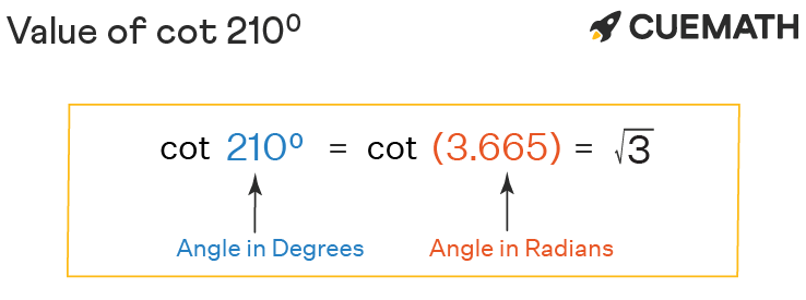 Cot 210 Degrees Find Value Of Cot 210 Degrees Cot 210 