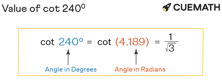 Cot 240 Degrees Find Value Of Cot 240 Degrees Cot 240 