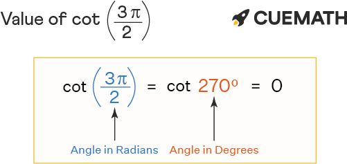 Cot 3pi 2 Find Value Of Cot 3pi 2 Cot 3 2 En AsriPortal