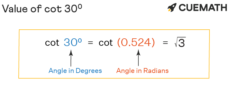 Cot 30 Degrees Find Value Of Cot 30 Degrees Cot 30 