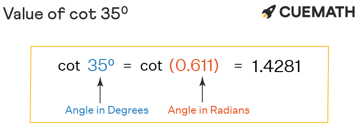 cot 35 Degrees