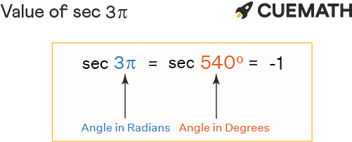 Sec 3pi Find Value Of Sec 3pi Sec 3 