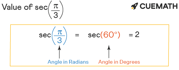 Cos 2 Pi By 3 In Fraction