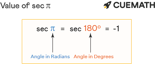 Sec Pi Find Value Of Sec Pi Sec 