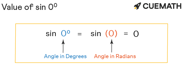 Sin 0 Degrees - Find Value of Sin 0 Degrees | Sin 0°