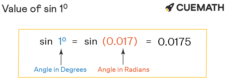 sine function degrees