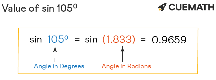 Sin 105 Degrees