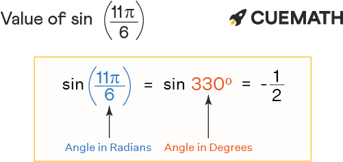 Sin 11pi/6 – Find Value of Sin 11pi/6 | Sin 11π/6 - En.AsriPortal.com