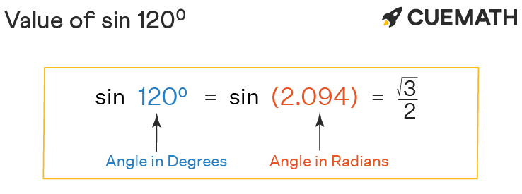 Sin 120 Degrees Is Equal To