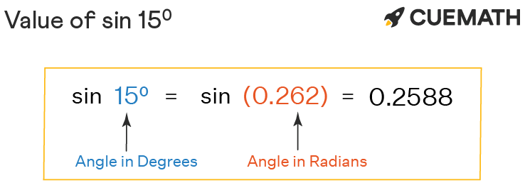 Sin 15 Degrees Find Value Of Sin 15 Degrees Sin 15 