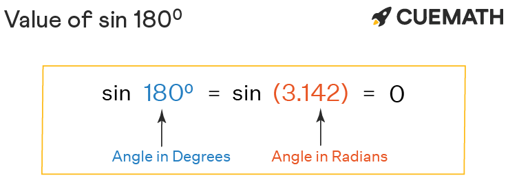 Sin 180 Degrees Find Value Of Sin 180 Degrees Sin 180 
