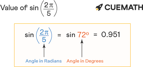 Sin 2pi/5