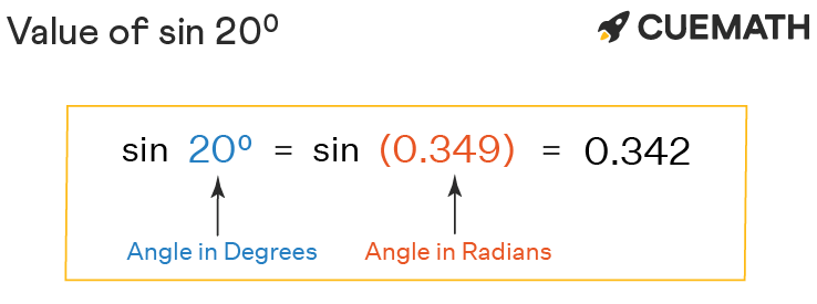 20-degree-angle