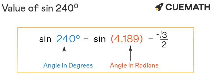 Sin 240 Degrees