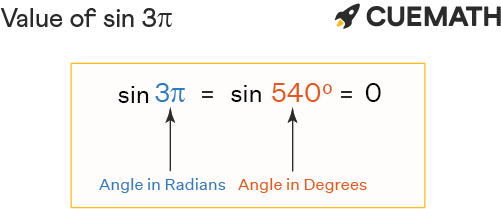 Sin 3pi