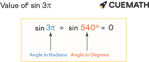Sin 3pi Find Value Of Sin 3pi Sin 3 