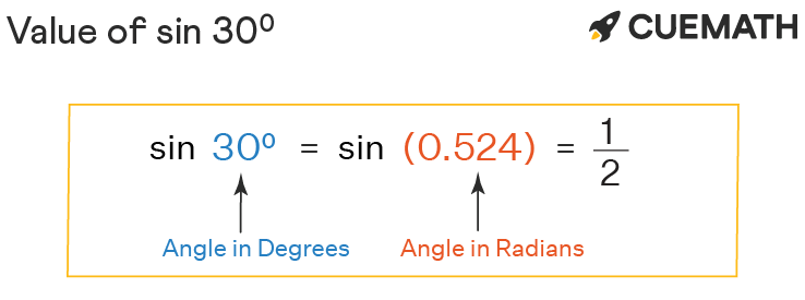 Find Value of Sin 30 Degrees