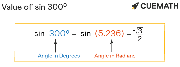 Sin 300 Degrees Equal To