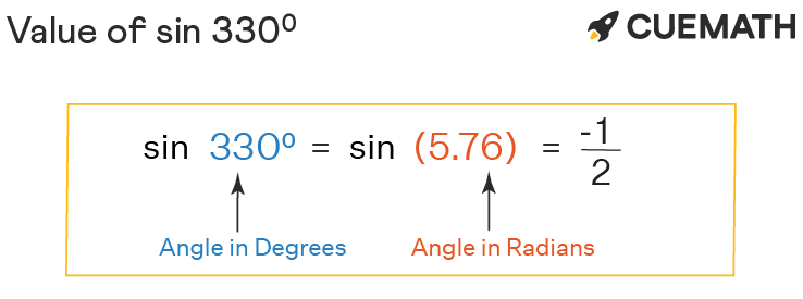 Sin 330 Degrees