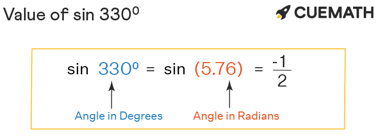 Sin 330 Degrees Find Value Of Sin 330 Degrees Sin 330 