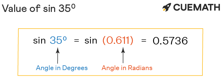 Find The Value Of Sin 35 Degree