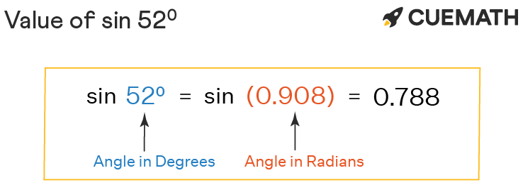 Sin 52 Degrees