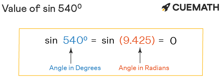 Sin 540 Degrees