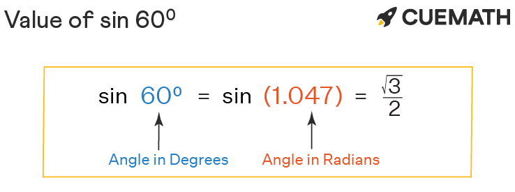 What Is Sine 60 Degrees