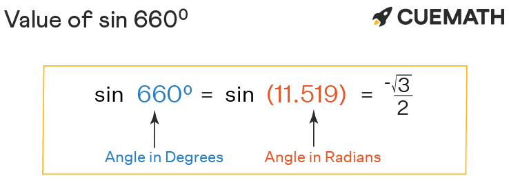 Sin 660 Degrees