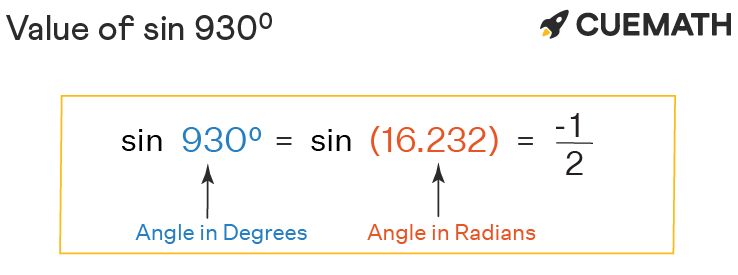 Sin 930 Degrees