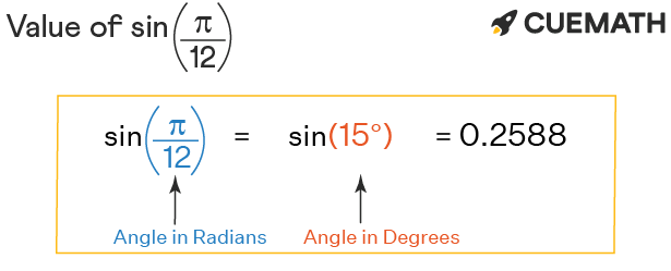 Value Of Sin Pi 12