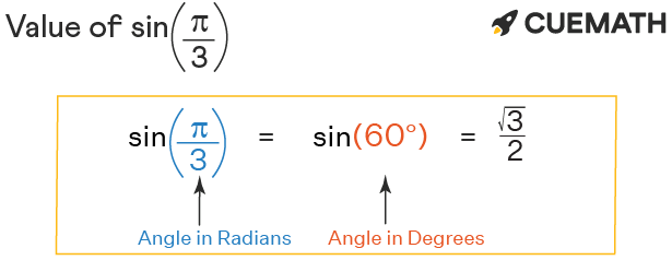 Sin Pi 3 Find Value Of Sin Pi 3 Sin P 3