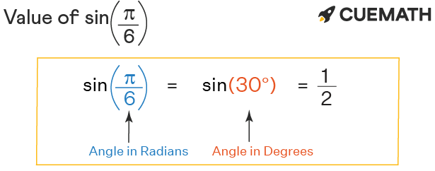 What Is Sin Pi 2 Equal To